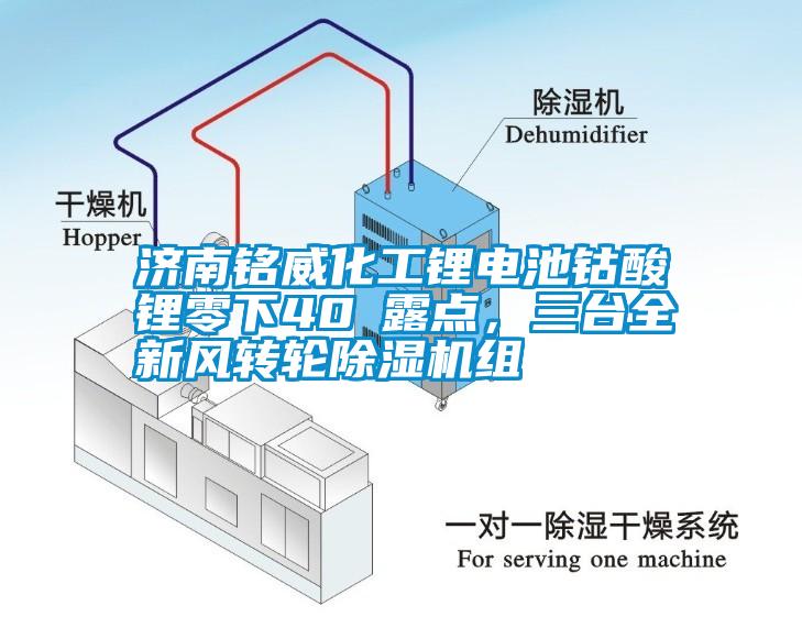 濟(jì)南銘威化工鋰電池鈷酸鋰零下40℃露點(diǎn)，三臺(tái)全新風(fēng)轉(zhuǎn)輪除濕機(jī)組