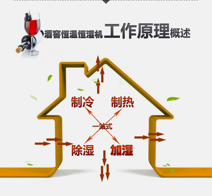 買除濕機后悔了？你可能被坑了！考察除濕機的兩大點