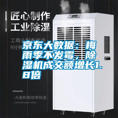 京東大數(shù)據(jù)：梅雨季不發(fā)霉，除濕機(jī)成交額增長(zhǎng)1.8倍