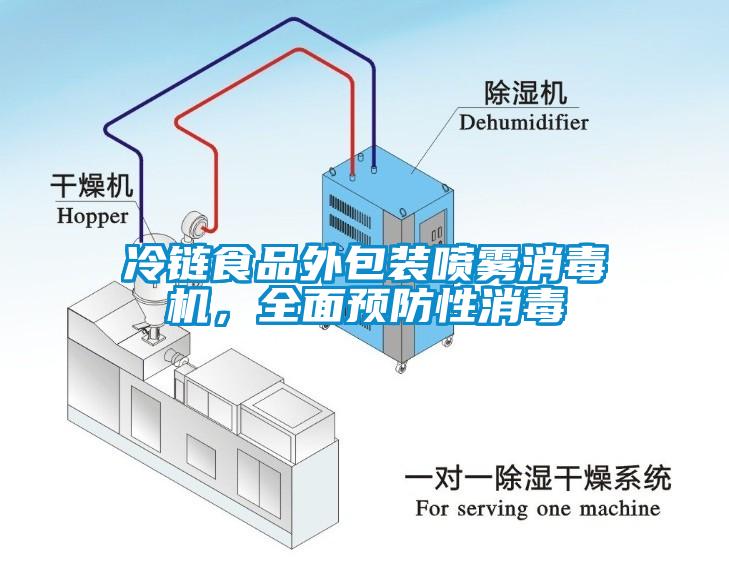 冷鏈?zhǔn)称吠獍b噴霧消毒機(jī)，全面預(yù)防性消毒
