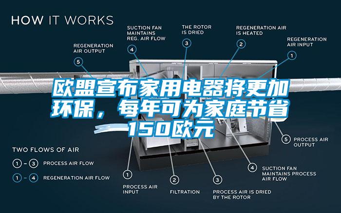 歐盟宣布家用電器將更加環(huán)保，每年可為家庭節(jié)省150歐元