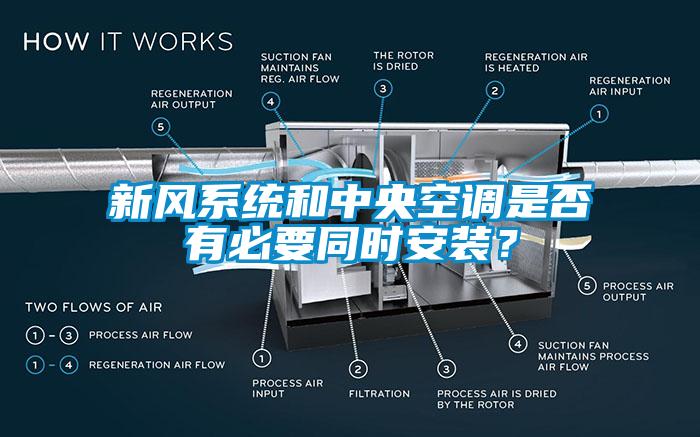 新風(fēng)系統(tǒng)和中央空調(diào)是否有必要同時安裝？