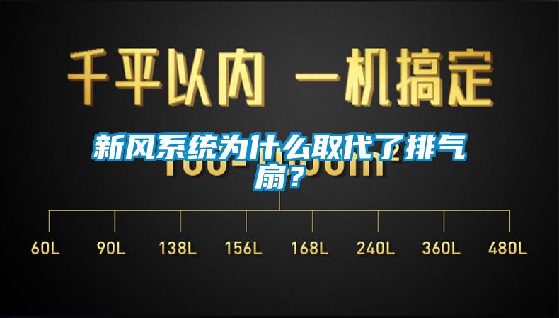 新風(fēng)系統(tǒng)為什么取代了排氣扇？