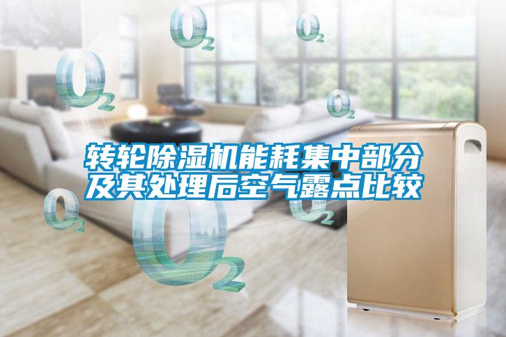 轉(zhuǎn)輪除濕機(jī)能耗集中部分及其處理后空氣露點比較