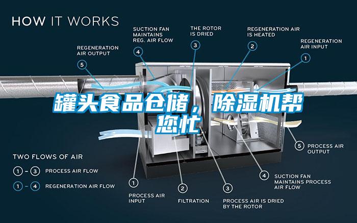 罐頭食品倉(cāng)儲(chǔ)，除濕機(jī)幫您忙