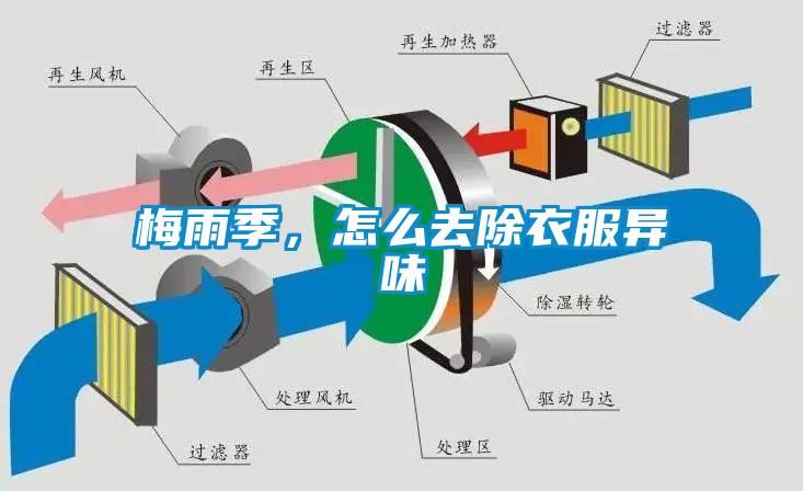 梅雨季，怎么去除衣服異味