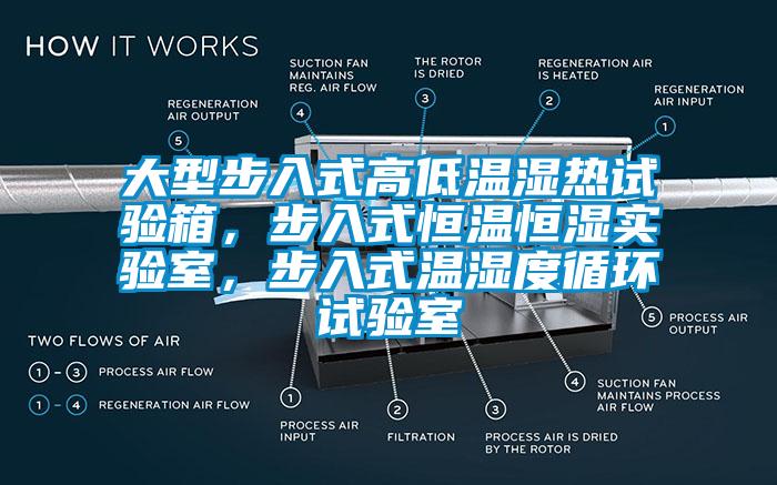 大型步入式高低溫濕熱試驗(yàn)箱，步入式恒溫恒濕實(shí)驗(yàn)室，步入式溫濕度循環(huán)試驗(yàn)室