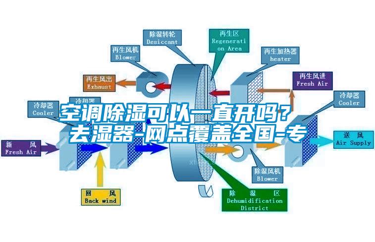 空調(diào)除濕可以一直開嗎？ 去濕器-網(wǎng)點(diǎn)覆蓋全國(guó)-專