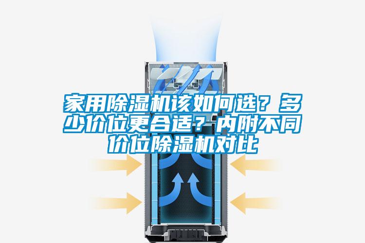 家用除濕機該如何選？多少價位更合適？內(nèi)附不同價位除濕機對比