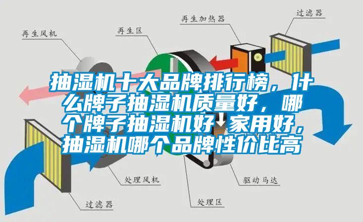 抽濕機十大品牌排行榜，什么牌子抽濕機質量好，哪個牌子抽濕機好 家用好，抽濕機哪個品牌性價比高