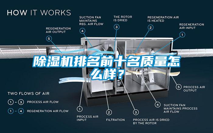 除濕機排名前十名質(zhì)量怎么樣？