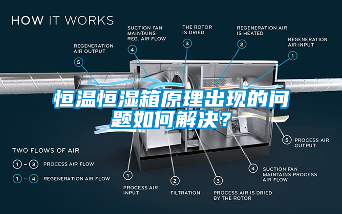 恒溫恒濕箱原理出現(xiàn)的問題如何解決？