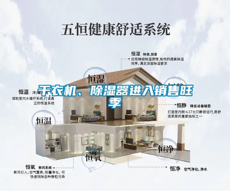 干衣機、除濕器進入銷售旺季