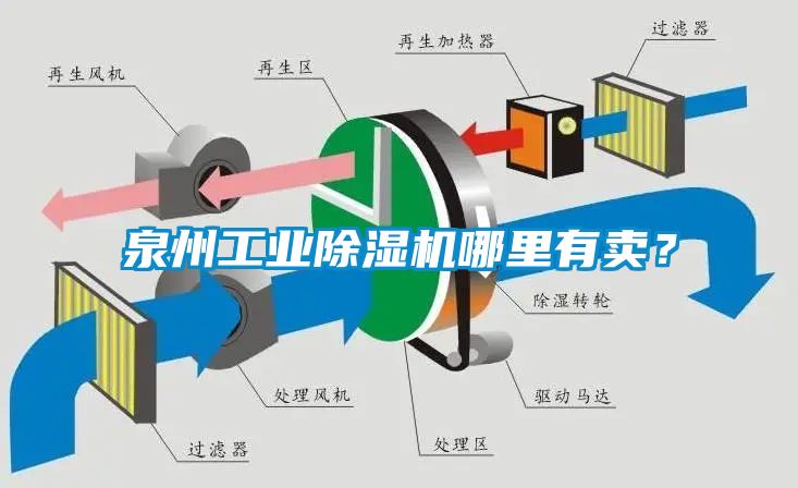 泉州工業(yè)除濕機(jī)哪里有賣(mài)？