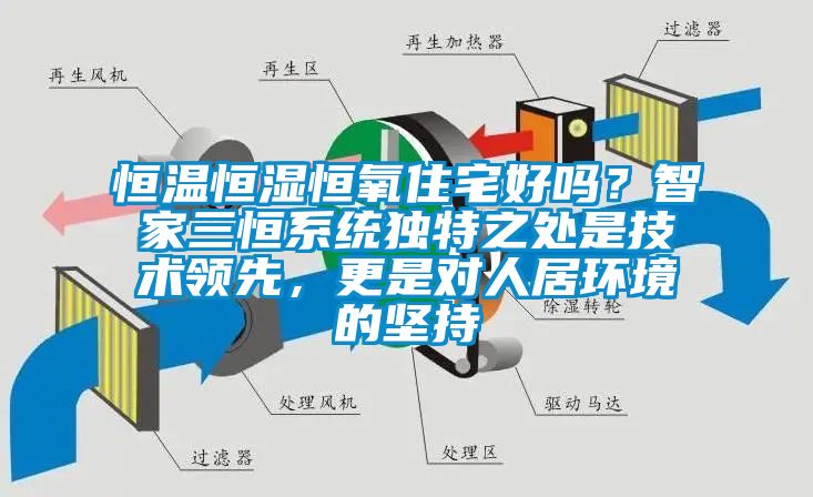 恒溫恒濕恒氧住宅好嗎？智家三恒系統(tǒng)獨特之處是技術(shù)領(lǐng)先，更是對人居環(huán)境的堅持
