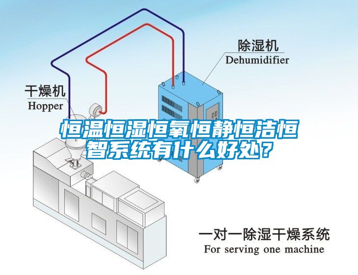 恒溫恒濕恒氧恒靜恒潔恒智系統(tǒng)有什么好處？
